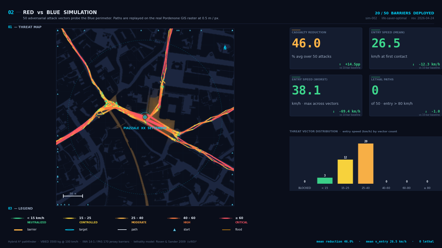 IGUDAR tactical report — Red vs Blue simulation on Piazzale XX Settembre, Pordenone.